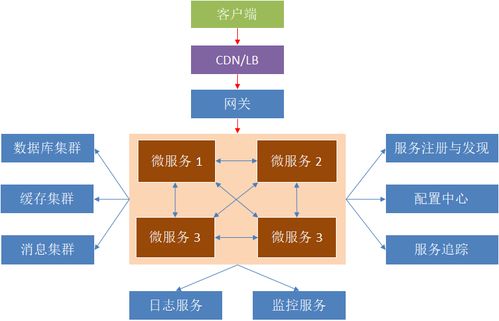 軟件架構設計與需求分析方法論 構建高效基礎軟件服務的基石