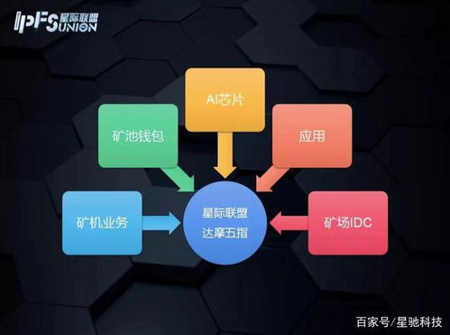 深圳圓桌論壇 星際聯盟范國連預測未來十年分布式存儲市場份額將超越集中存儲，基礎軟件服務迎新機遇