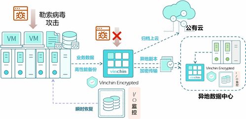 從《信息技術服務 數據中心業務連續性等級評價準則》視角解讀數據備份與基礎軟件服務