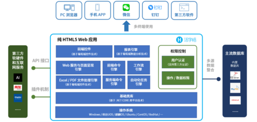 中國低代碼領(lǐng)域領(lǐng)跑者，葡萄城入選《2021中國數(shù)據(jù)智能產(chǎn)業(yè)圖譜》基礎(chǔ)軟件服務(wù)板塊