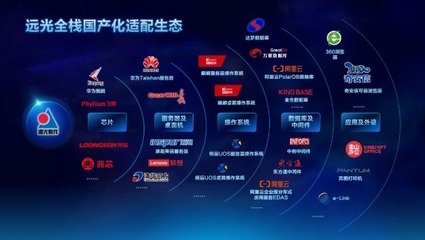遠(yuǎn)光軟件全棧國產(chǎn)化適配生態(tài) 構(gòu)筑自主可控的基礎(chǔ)軟件服務(wù)基石