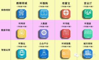 宇飛來酷聊 探秘智能生命互聯(lián)網(wǎng)的技術(shù)功能與基礎(chǔ)軟件服務(wù)優(yōu)勢(shì)